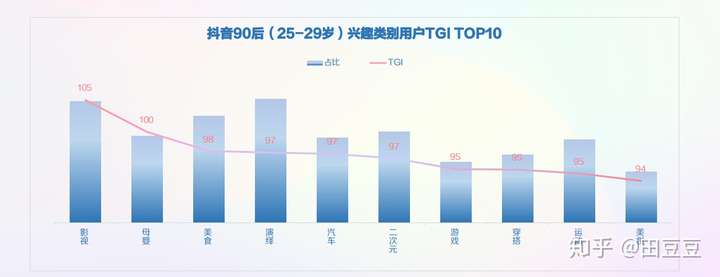 2020年抖音用户画像——垂直领域用户分析