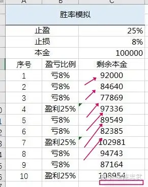 股票交易4种止损止盈方法