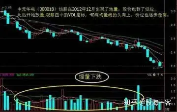 股票成交量怎么看图解,股票成交量分析技巧