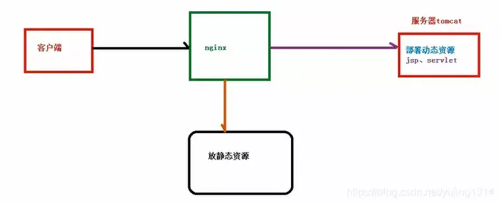 搞懂Nginx,这篇就够了!6 搞懂Nginx,这篇就够了!