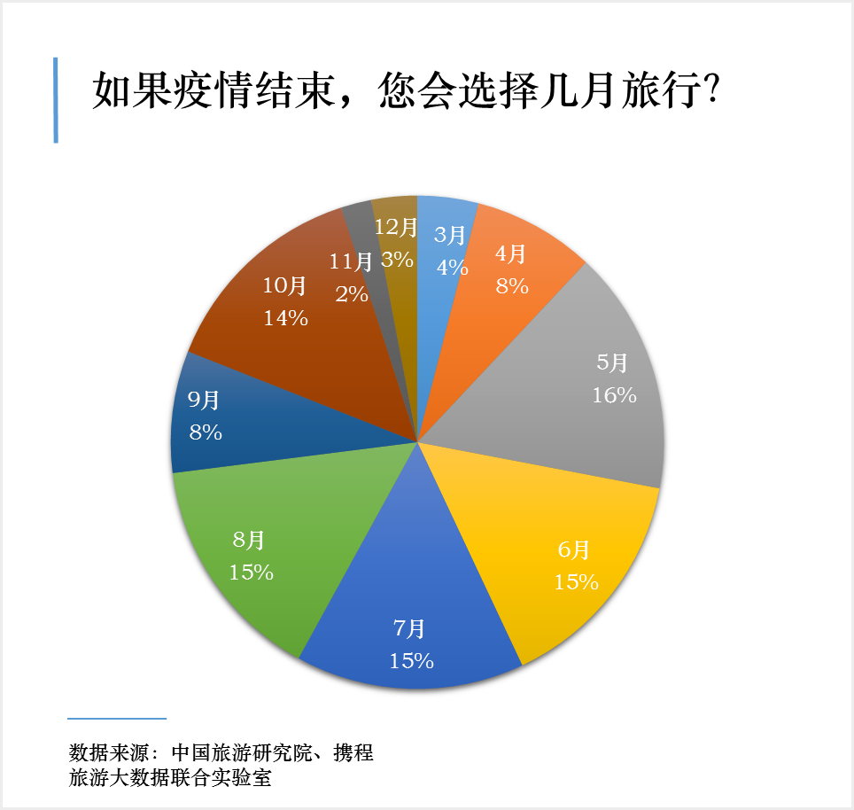 疫情后人群旅游意向分析 知乎
