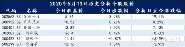 定增是怎么回事？