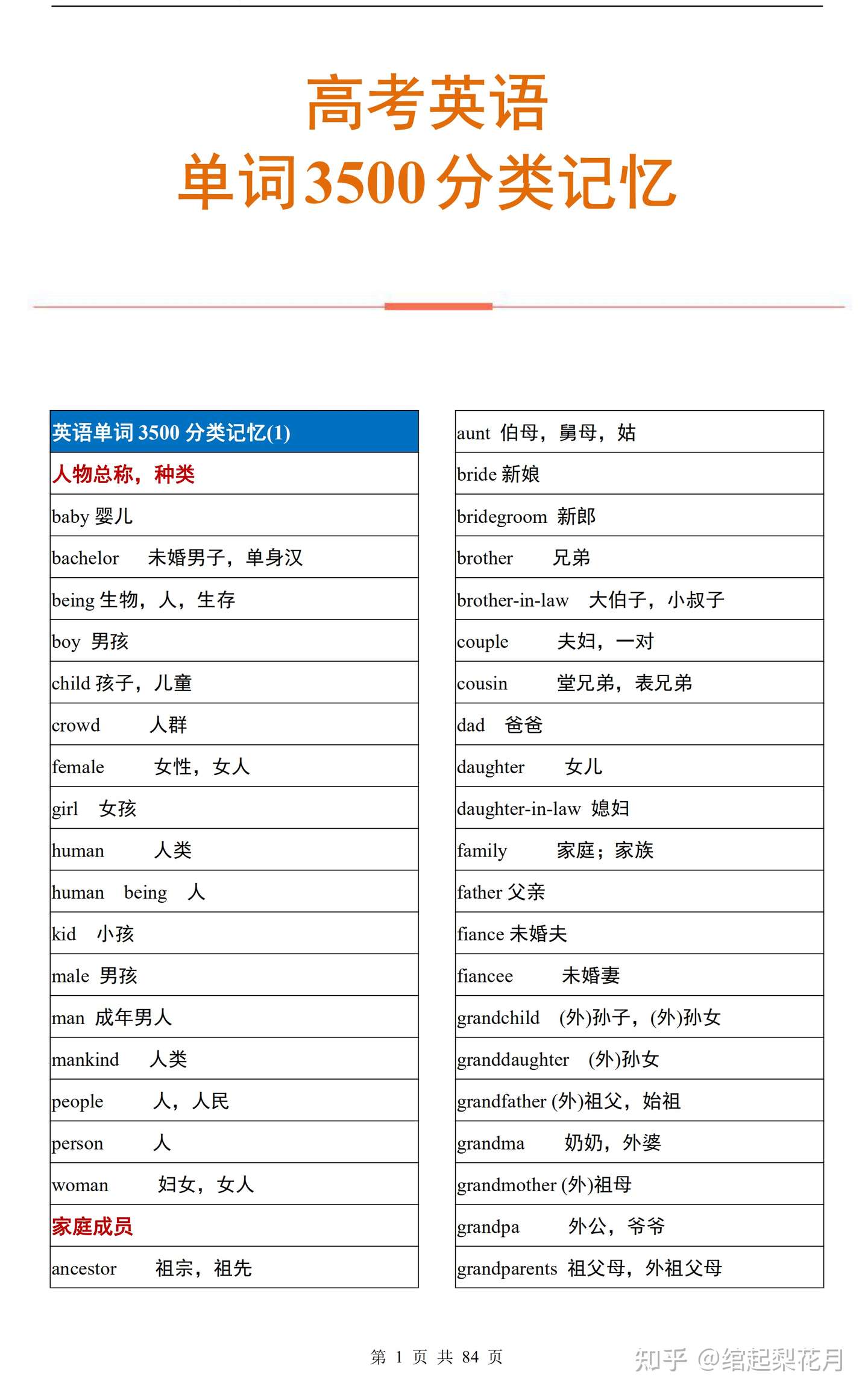 高考英语 单词3500分类记忆 巧妙记住大量词汇 知乎