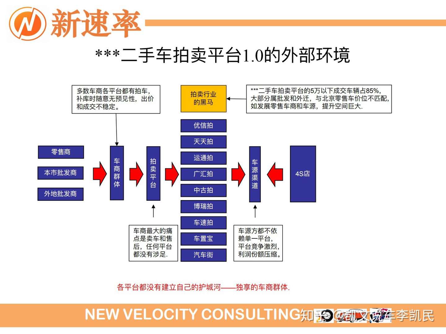 中国能否诞生二手车拍卖巨无霸 像美国美瀚和日本uss这样的寡头 知乎