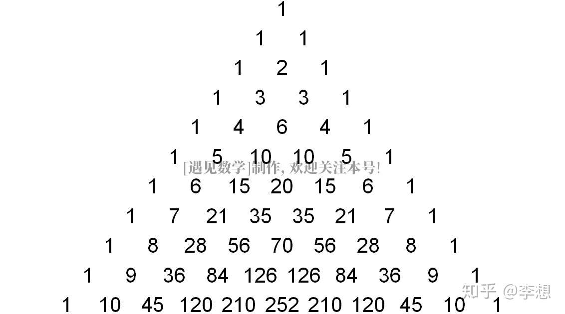 你可能不知道隐藏在杨辉三角形中的10 个秘密 知乎