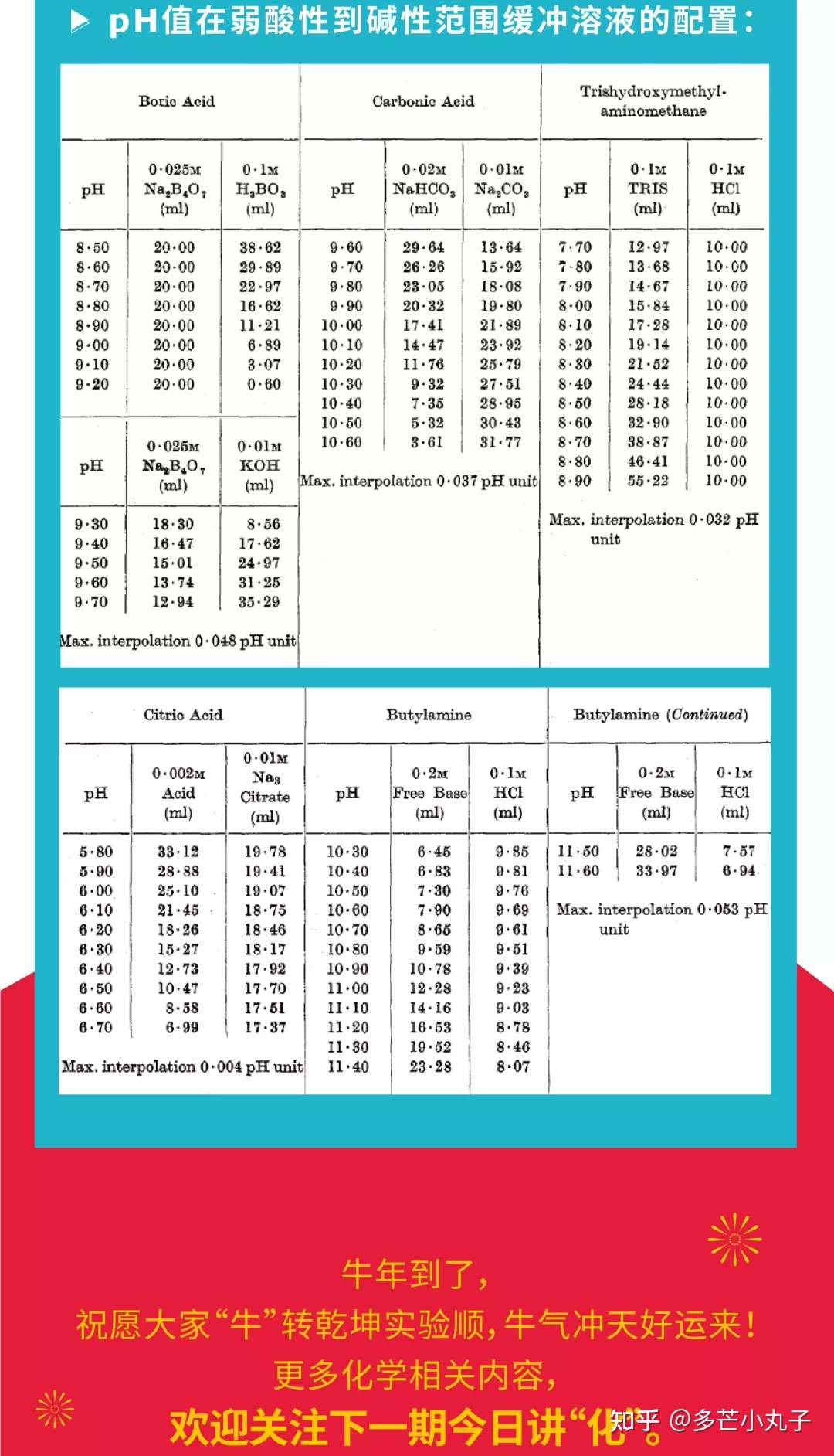 Sigmaaldrich今日讲 化 开工第一天 缓冲溶液就过期了怎么办 知乎