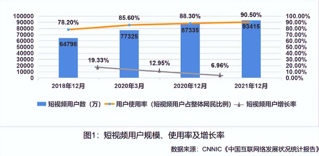 快手怎么涨粉丝最快 教你在快手一夜爆火