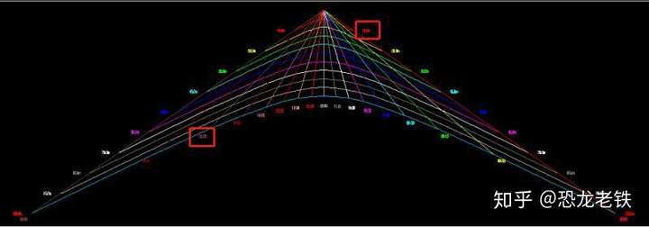 强排篇日照间距推算