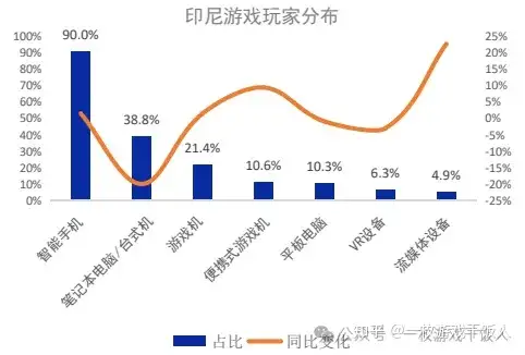 出海：万字长文梳理印尼游戏市场