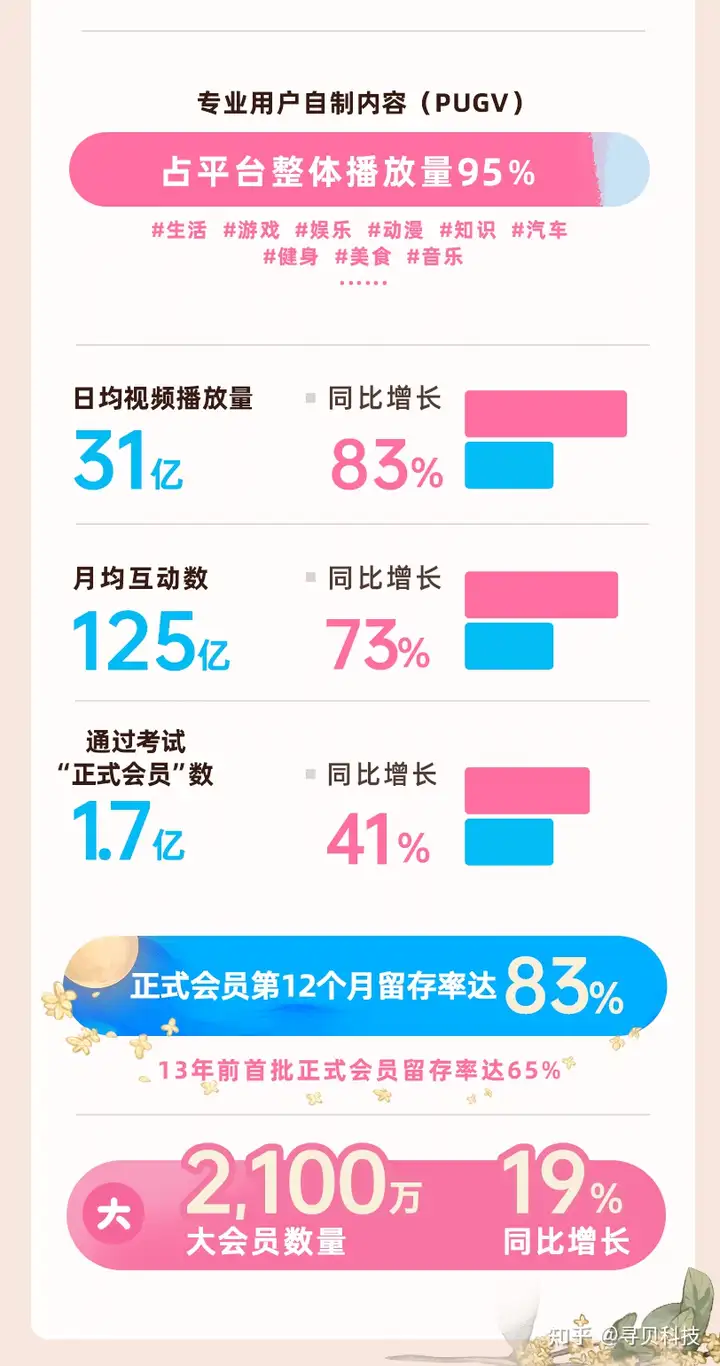 哔哩哔哩用户人群特征分析，B站月活跃用户达3.057亿(哔哩哔哩用户人群)