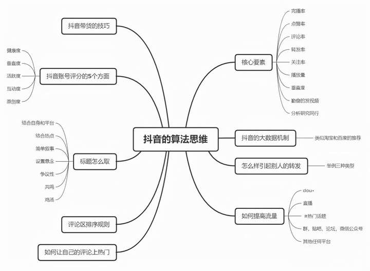 抖音流量池分几个档？播放量5000会继续给流量吗