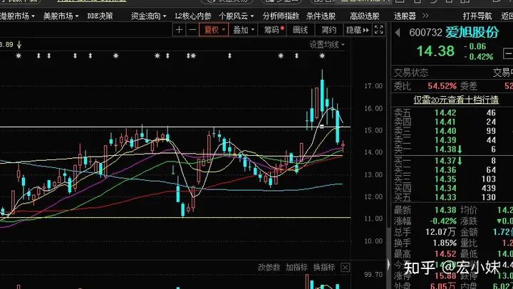 爱旭股份未来可能的走势剧本 建仓爱旭股份背后逻辑二（爱旭股份前景）