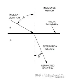 光学玻璃导光柱,玻璃圆棒,棒镜的使用场景及原理