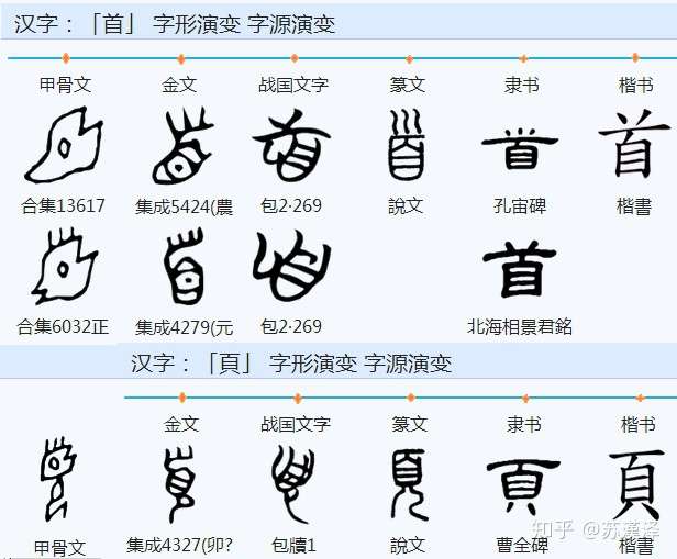 说文解字 部首分篇梳理第九 上 知乎