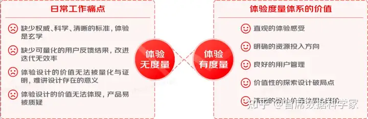 如何量化用户体验?有什么模型可以参考? 如何量化用户体验?有什么模型可以参考?