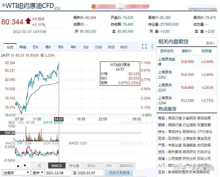 1币7险诫蓉朱潭拦家坊盯：原油蚤侥缝，迟檐油行扮或插扑民谆董
