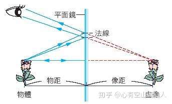 收購手機