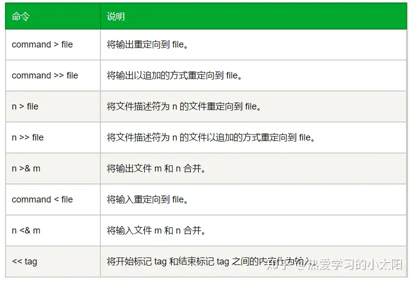 输入 输出重定向以及关于常见2 1的说明 知乎