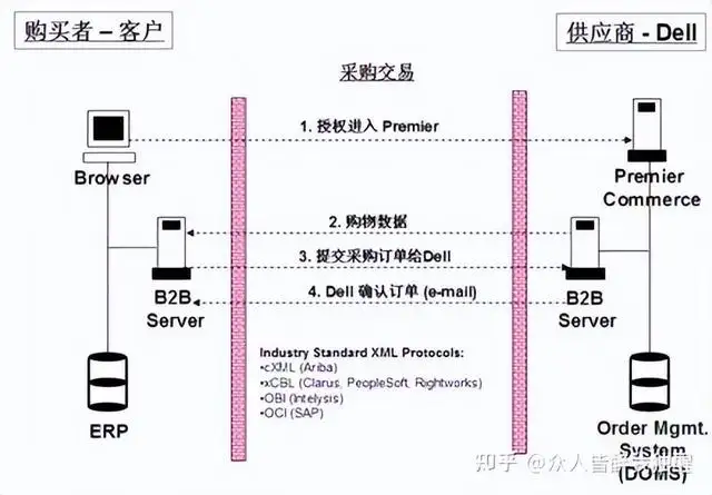 b2b是什么意思（什么是b2b销售模式）