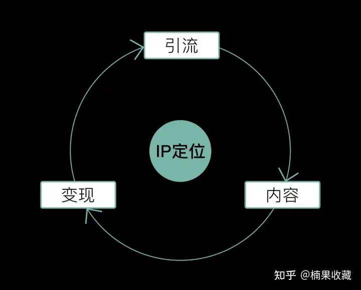知乎好物,从月入过万到月过10w,依然是毫无保留的分享