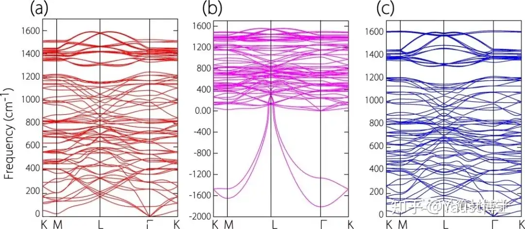 三维蜂窝碳 一种新的碳材料和新型演生费米子 知乎