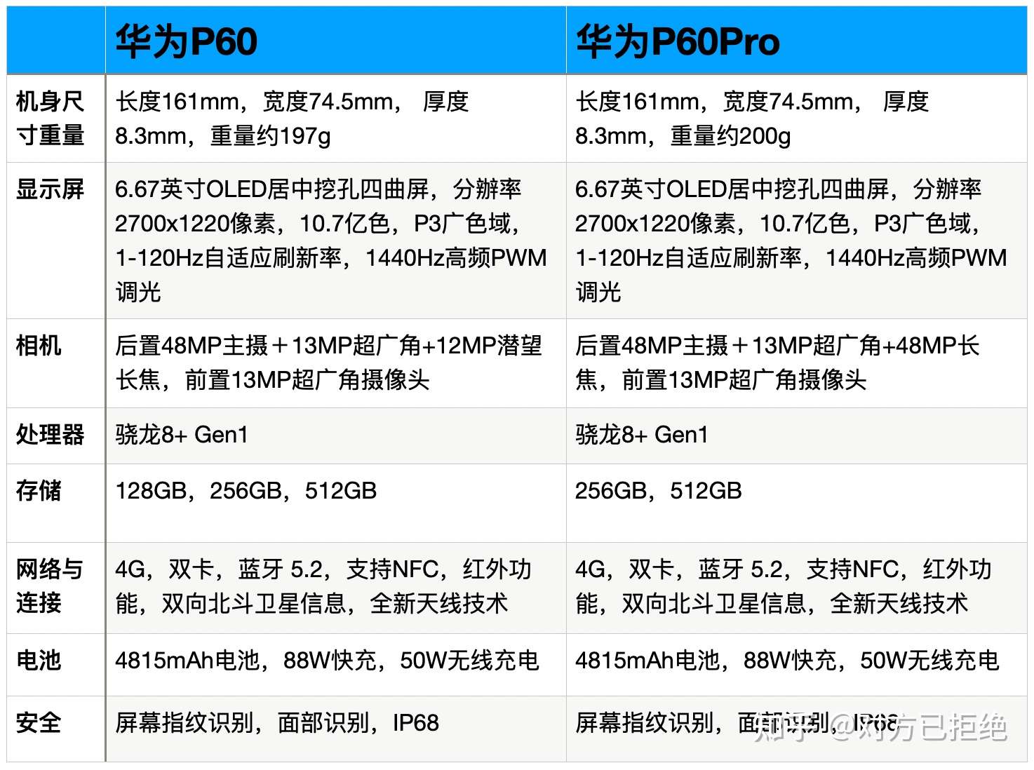 华为P60与华为P60Pro哪个好 华为P60与华为P60Pro全面对比介绍