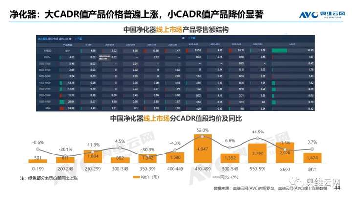 2021年08月家电市场总结（线上篇）