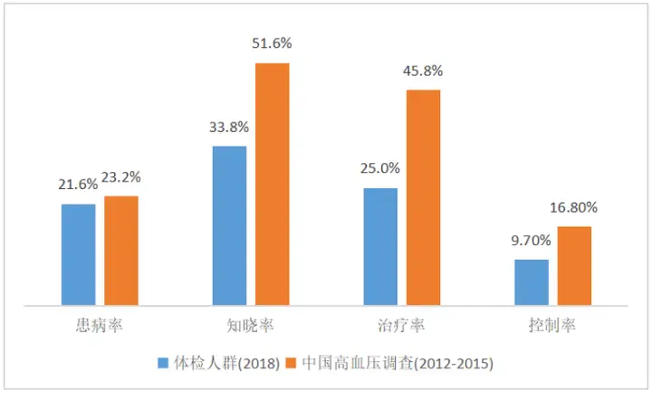 【2024血壓計推薦】血壓計哪個牌子好？血壓計千萬別瞎選！自費1200元排雷主流電子血壓計，親測好用血壓計安心推薦！