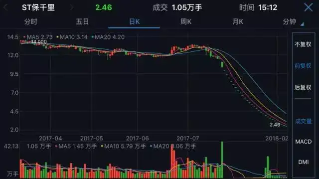 ST保千里29个“连跪”惊奇：实控人演绎贾跃亭式梦想骗局