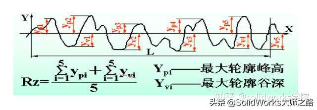 表面粗糙度符号及其标注说明 非标工艺人员私藏干货 知乎