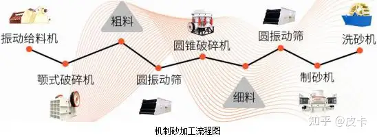 难以置信（机制砂办证流程）机制砂厂需要办什么证手续好办吗，(图4)