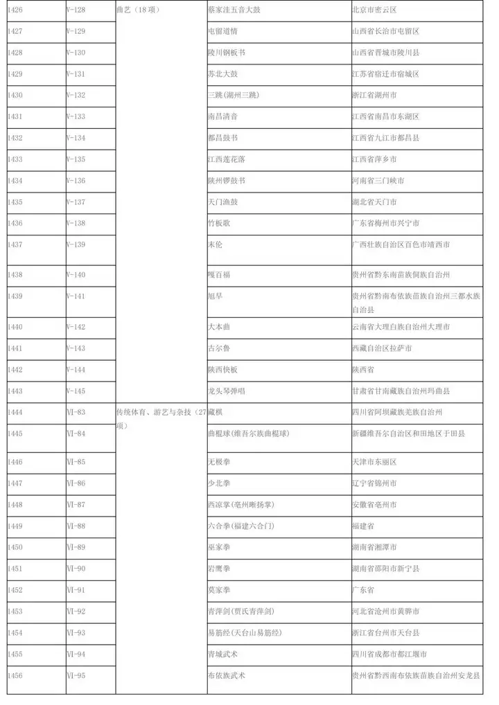 非遗2008年申请了多少（2011中国非物质文化遗产大全） 第4张