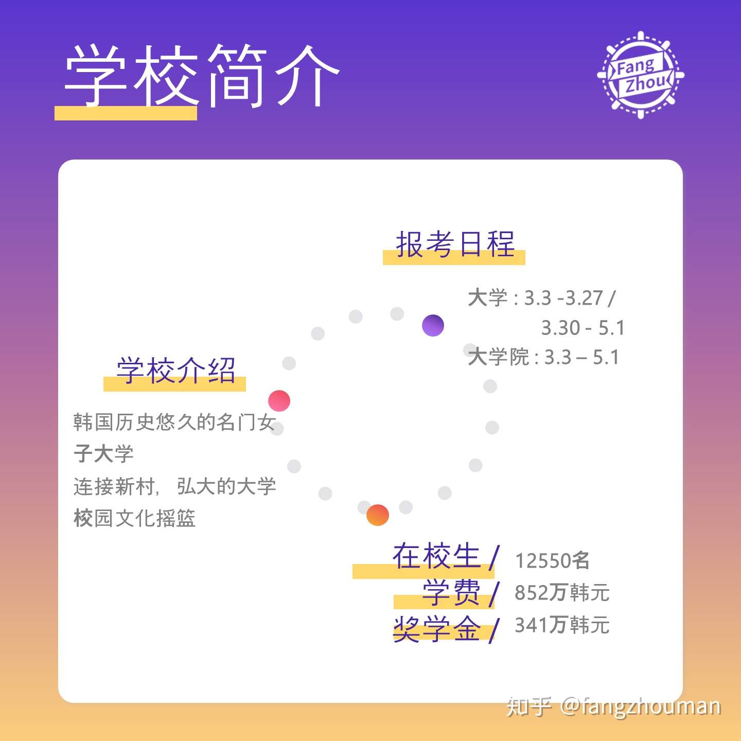 分析韩国梨花女子大学 知乎