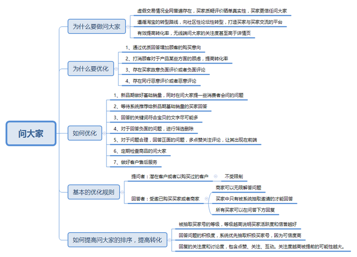 淘宝问答邀请我的怎么删除？淘宝别人向我提问了在哪里看