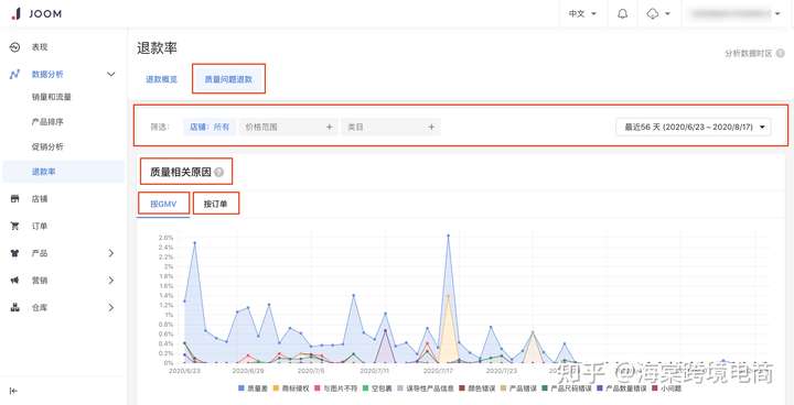 Joom数据分析模块解析指引