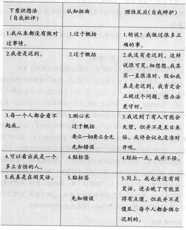 伯恩斯新情绪疗法4实践建立自尊