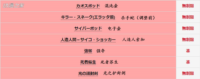 游戏王历史第2期17 制限改订00 11 1 苦选大法师未规制 知乎