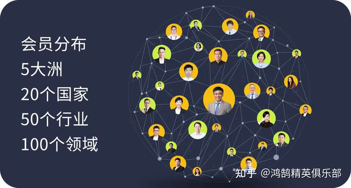 通过什么途径进入优质圈子结识人脉?