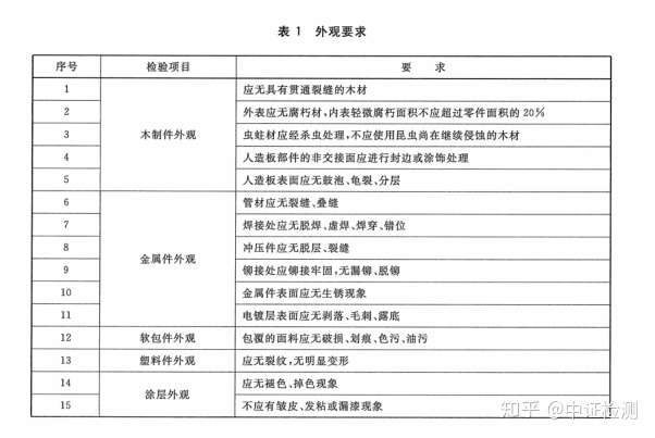 儿童座椅质检报告CNAS/CMA资质办理