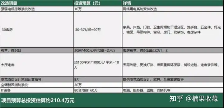 电竞俱乐部一年净利润550W+,聊聊电竞行业的生态及衍生的机会
