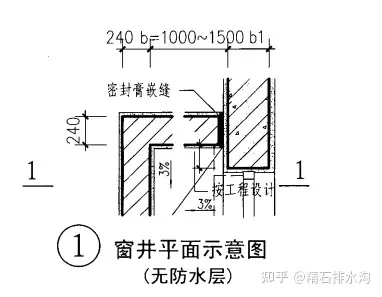 層)07j306圖集部分目錄聚碳酸酯板,安全玻璃窗井頂部詳圖c7精石排水溝