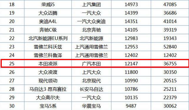 凌派 三缸机接受度低 老款停产2年还有人问 知乎