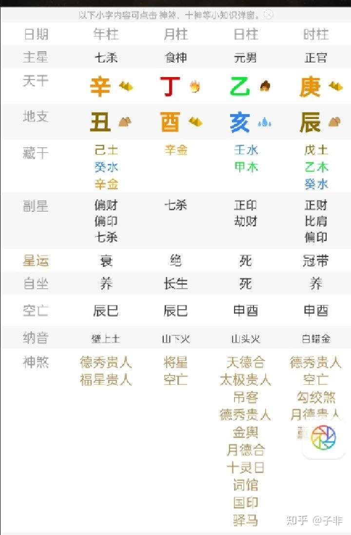 解密如何透过八字分析人性格 知乎