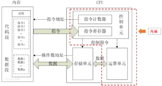结构、电磁、多物理场仿真计算相关的CPU指令集、硬件配置推荐的图1