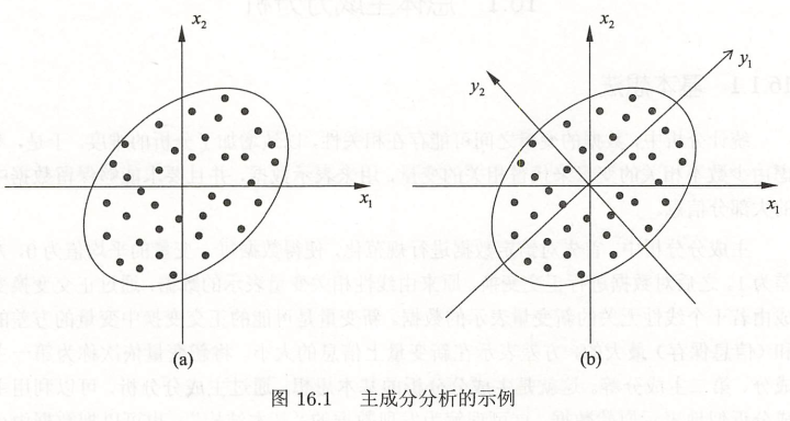 主成分分析(pca)解析 | 统计学习方法 | 数据分析,机器学习,学习历程