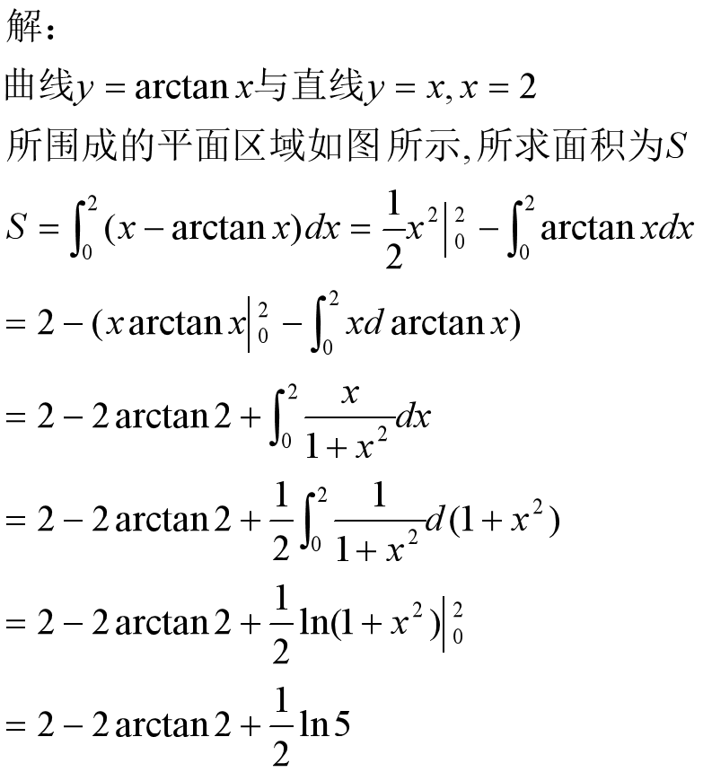 arctanx的导数是什么（反三角函数导数表）