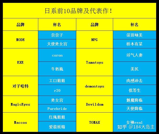 日本有哪些著名的飞机杯品牌2022最新日系飞机杯名器测评，经验之谈，新手必学！-B哥情报局-飞机杯测评