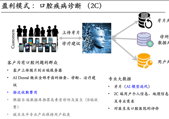 2020年全新整理人工智能医疗智慧医疗医疗大数据报告方案合集!打包你一年的AI+医疗资料需求
