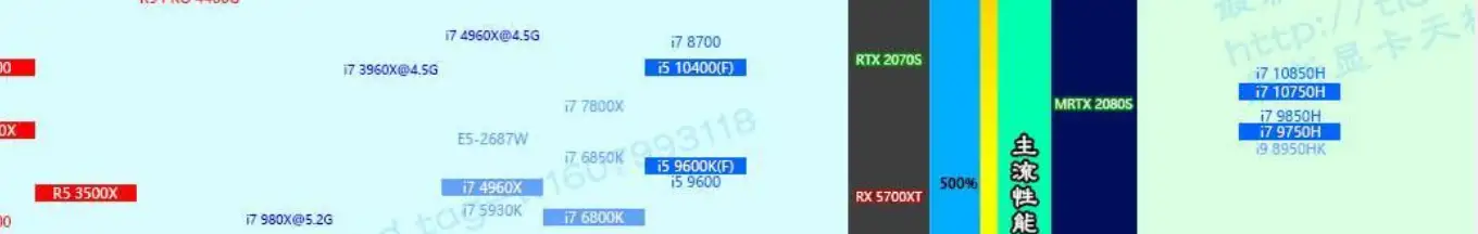 笔记本i7 9750h 性能相当于台式的什么CPU? - 知乎