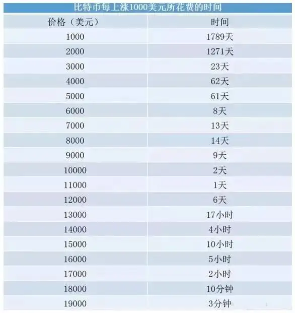 币圈是个什么圈儿?